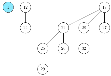 The pointer to the min-Node