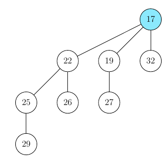 A heap with a single tree