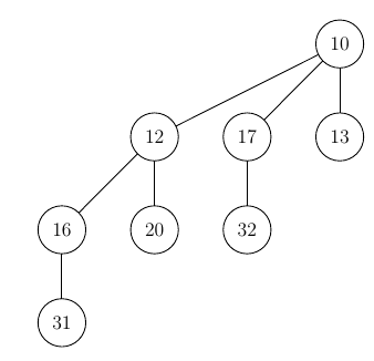 Inserting a value into a heap