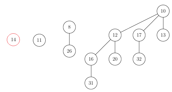 Inserting a value into a heap