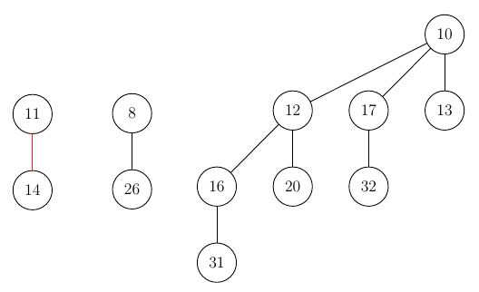 Inserting a value into a heap