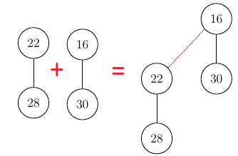 Merging two trees with height 1 results in a new tree with height 2